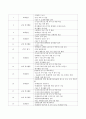 학교사회복지사가 수행하는 전문성을 인정받을 수 있는 프로그램. 4페이지