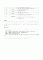 학교사회복지사가 수행하는 전문성을 인정받을 수 있는 프로그램. 5페이지