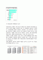 유한킴벌리 기업분석과 유한킴벌리 경영전략,마케팅전략 사례분석및 유한킴벌리 향후 마케팅전략제안 16페이지