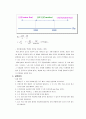 수리학실험 레포트(레이놀즈수 측정 실험)인하대학교 8페이지