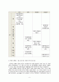 1973년 재정자립 달성,1970년대 시대적 배경,1973년대 주요 사건,1973년 재정자립의 내용,한국사회에 미친 영향 9페이지