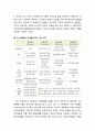 [다문화사회복지] 세계화의 대두와 세계화의 거시적 경향성 및 세계화에 대한 대립적 관점(이데올로기적 가치 비교, 세계화 시대의 명암) 5페이지