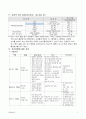 정신분열증(schizophrenia)케이스 자료 8페이지