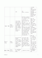 정신분열증(schizophrenia)케이스 자료 11페이지