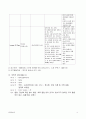 정신분열증(schizophrenia)케이스 자료 12페이지