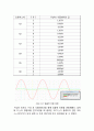 오디오 증폭기 설계(전자회로실험) 9페이지
