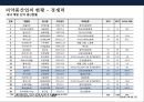 국내 제약산업의 구조, 역사, 영업현황 및 제약산업 발전전략 23페이지