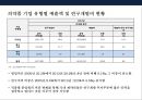 국내 제약산업의 구조, 역사, 영업현황 및 제약산업 발전전략 25페이지