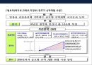 국내 제약산업의 구조, 역사, 영업현황 및 제약산업 발전전략 45페이지