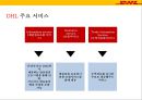물류서비스 혁명적 성공기업 사례분석[DHL .아마죤 AmAZON . 알리바바 .Alibaba] 6페이지