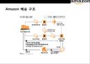 물류서비스 혁명적 성공기업 사례분석[DHL .아마죤 AmAZON . 알리바바 .Alibaba] 26페이지