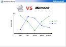 마이크로소프社 윈도우폰 경영전략[MS WINDOWPHONE STRATEGY] 27페이지