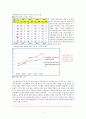 설화수마켓팅경영분석 3페이지