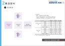 대한항공 기업분석과 환경분석및 대한항공 조직분석및 조직구조 개편사례분석과 대한항공 향후전략제안 PPT 13페이지