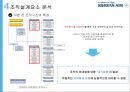 대한항공 기업분석과 환경분석및 대한항공 조직분석및 조직구조 개편사례분석과 대한항공 향후전략제안 PPT 21페이지