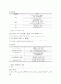 제3차 표준보육과정 0~2세와 3~5세(누리과정)의 내용을 참고하여 각각의 영역별 주요 내용과 목표를 정리하고 해당 연령에 대한 교사의 역할을 자신의 생각과 함께 서술하여 작성한다 2페이지