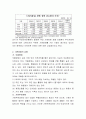 기분장애의 개념정의와 원인을 언급하시고, 자신에게서 발견되는 기분장애를 기술 3페이지