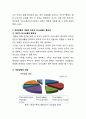 부부갈등의 개념과 부부간 의사소통의 중요성에 대하여 설명하고 부부관계의 갈등을 초래하는 의사소통의 예(본인 또는 부모사례)를 중심으로 바람직한 의사소통 해결방안을 제시 3페이지