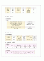 난소낭종(ovarian cyst) Case study 7페이지