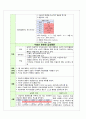 난소낭종(ovarian cyst) Case study 13페이지