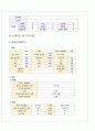 급성심근경색 Case study 4페이지