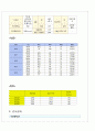 급성심근경색 Case study 6페이지