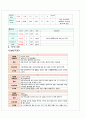 급성심근경색 Case study 10페이지