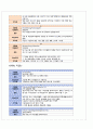 급성심근경색 Case study 12페이지