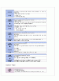 급성심근경색 Case study 13페이지