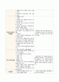 가와사키(MCLNS) Case study + 부모교육 보고서 12페이지