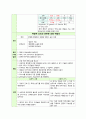 가와사키(MCLNS) Case study + 부모교육 보고서 19페이지