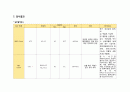 기흉(pneumothorax) Case study 3페이지