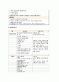 기흉(pneumothorax) Case study 20페이지