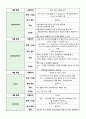 사용하는 응급약물 2페이지