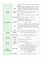 사용하는 응급약물 3페이지