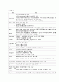 선행학습(수술실 간호사 역할) 11페이지