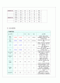 모성간호학 난소낭종(ovarian cyst) Case study 8페이지