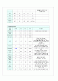 모성간호학 난소낭종(ovarian cyst) Case study 9페이지