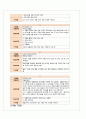 모성간호학 난소낭종(ovarian cyst) Case study 11페이지