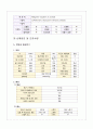 성인간호학 전립선암(Malignant neoplasm of prostate) Case study 8페이지