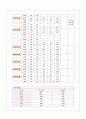 성인간호학 전립선암(Malignant neoplasm of prostate) Case study 11페이지