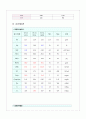 성인간호학 전립선암(Malignant neoplasm of prostate) Case study 12페이지