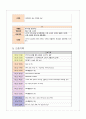 성인간호학 전립선암(Malignant neoplasm of prostate) Case study 16페이지