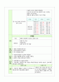 성인간호학 전립선암(Malignant neoplasm of prostate) Case study 18페이지