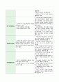 응급실 주요장비 및 기구 4페이지