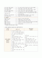 아동간호학 폐렴(pnuemonia) case study 8페이지