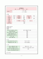 폐렴(Pneumonia) Case study 10페이지