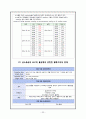 폐렴(Pneumonia) Case study 23페이지