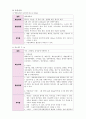 폐렴(Pneumonia) CASE STUDY! 8페이지