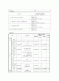 ADHD 장애를 지닌 저학년 아동의 사회성 향상을 위한 놀이치료프로그램  5페이지